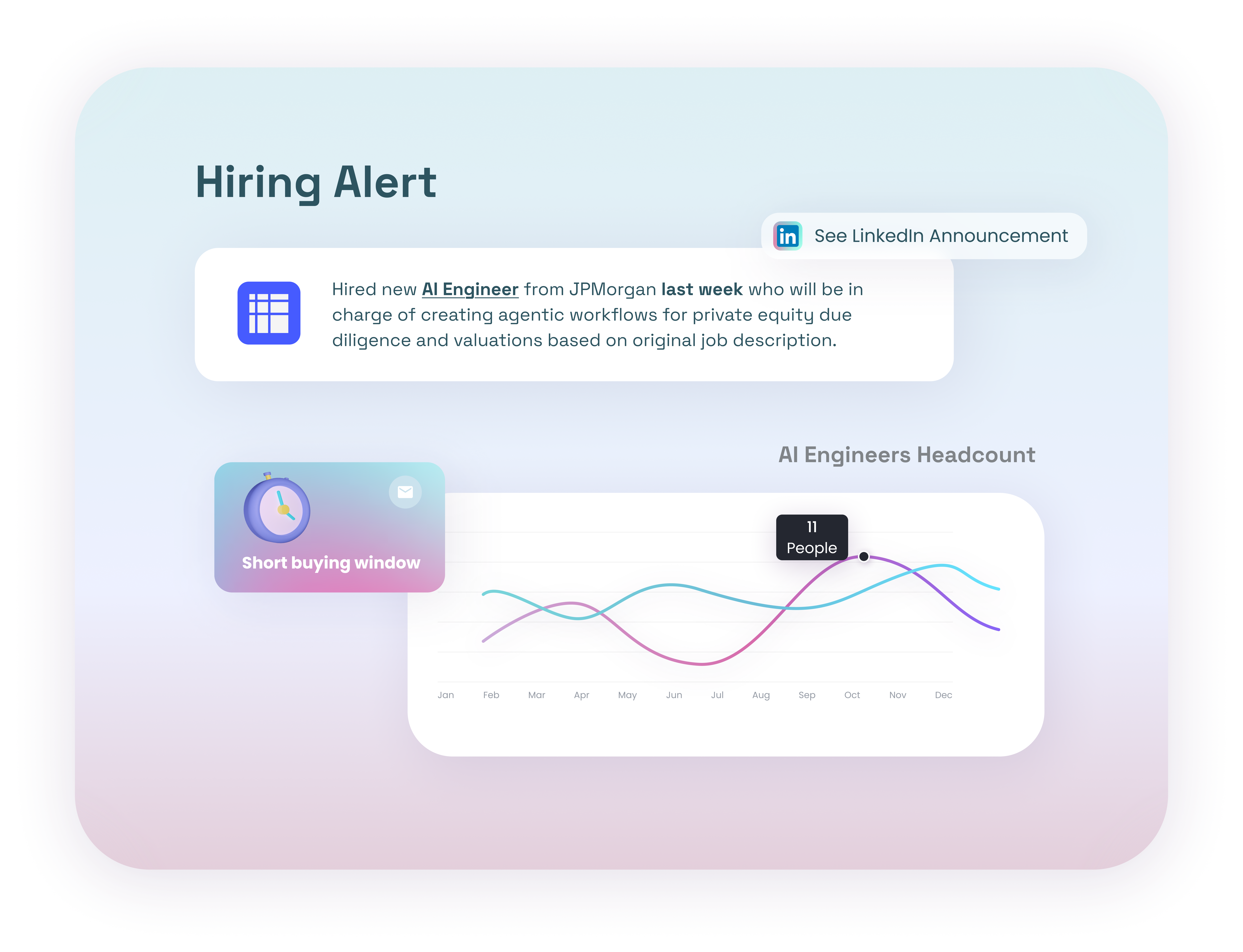 Hiring velocity and expansion patterns