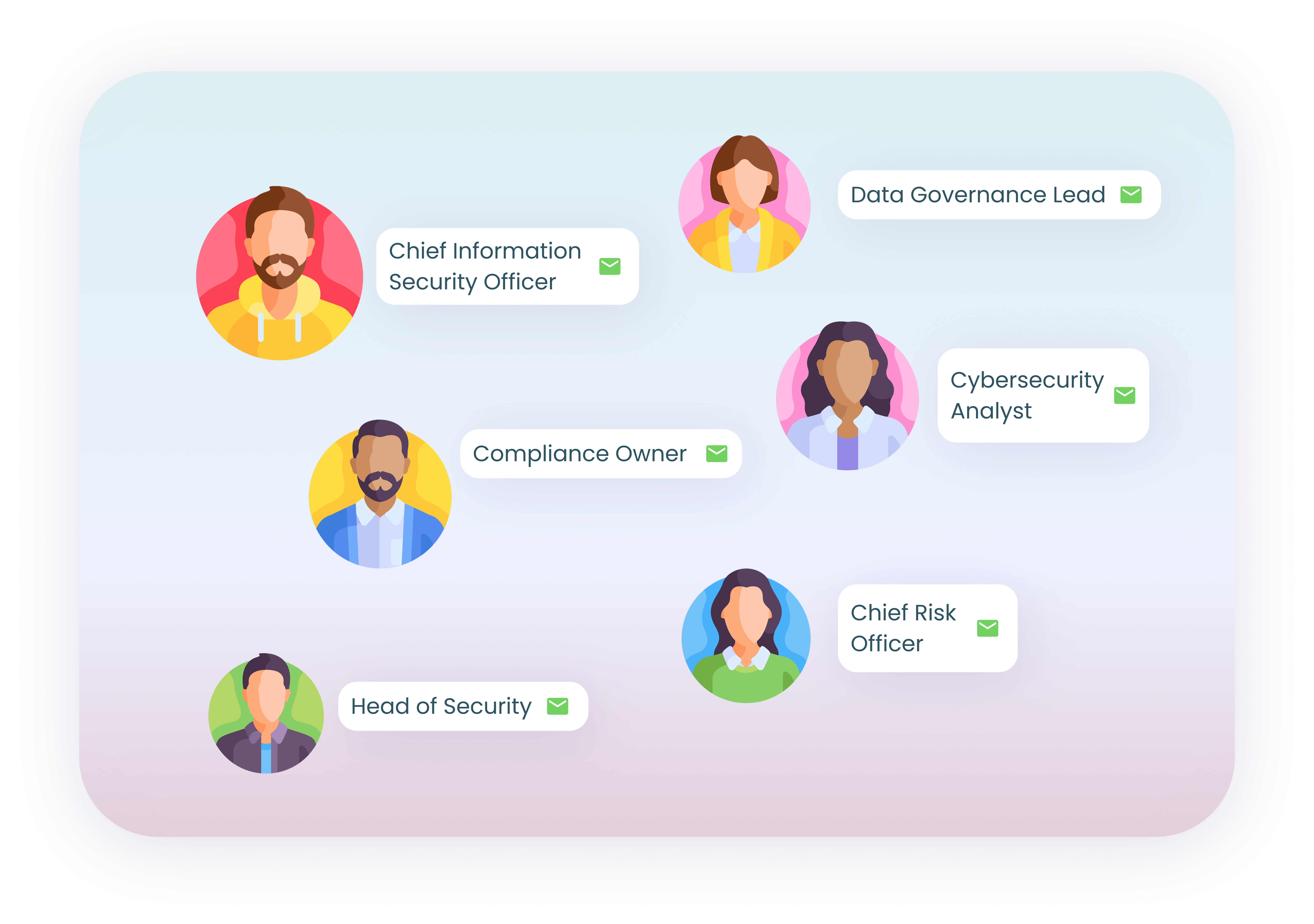 Leadership and org changes