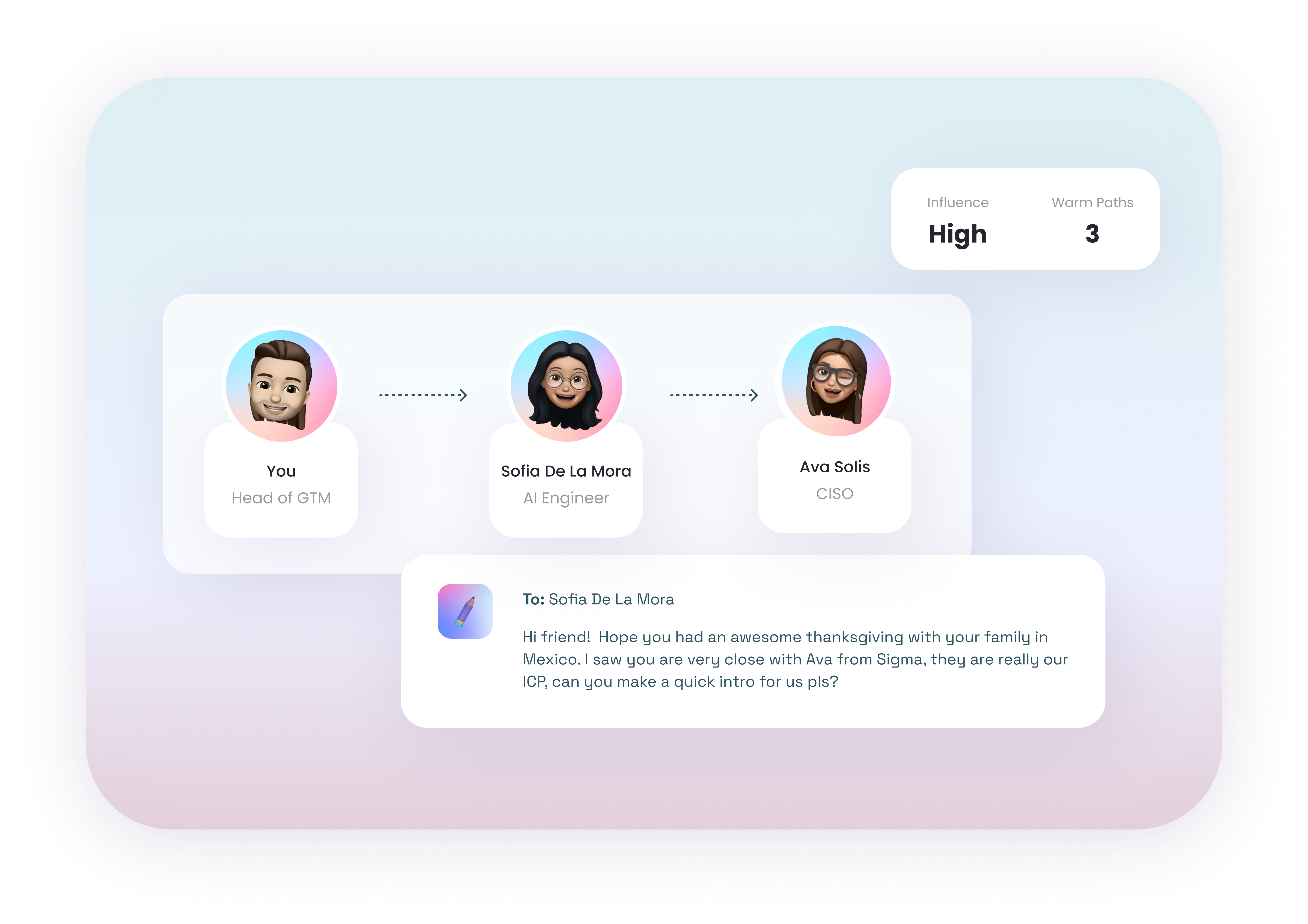 Customer risk warm paths