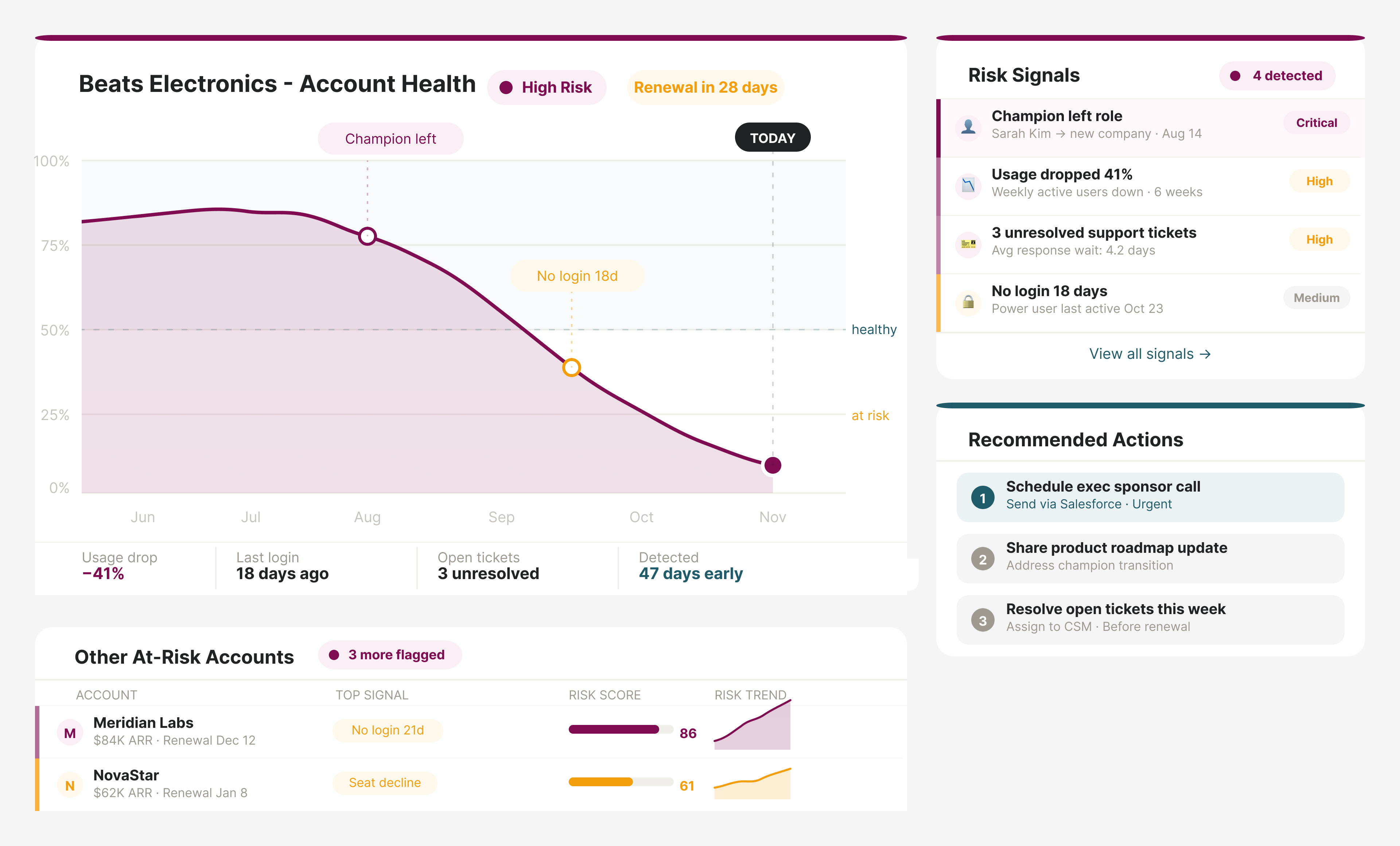 Customer risk hero demo
