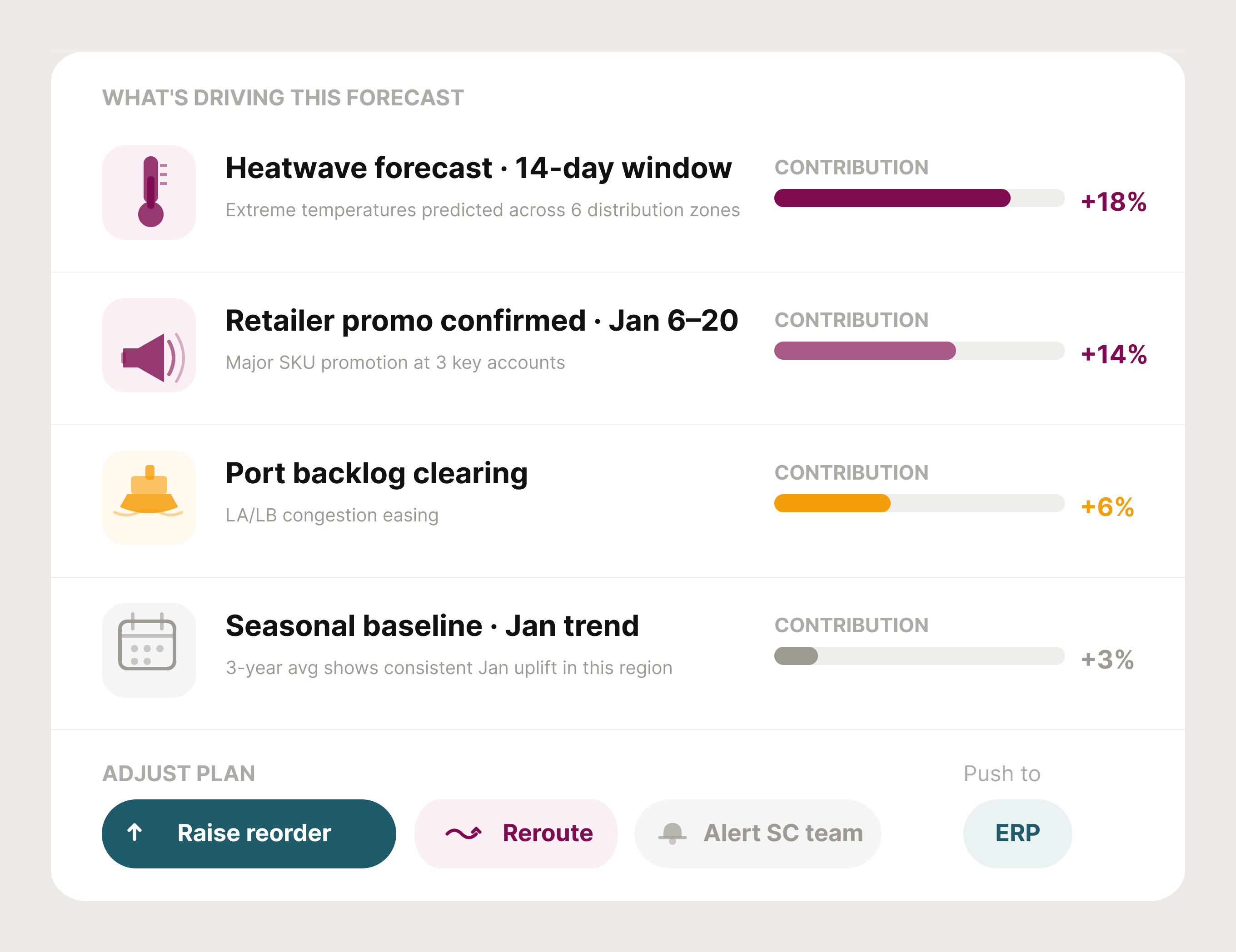 Ranked demand opportunities