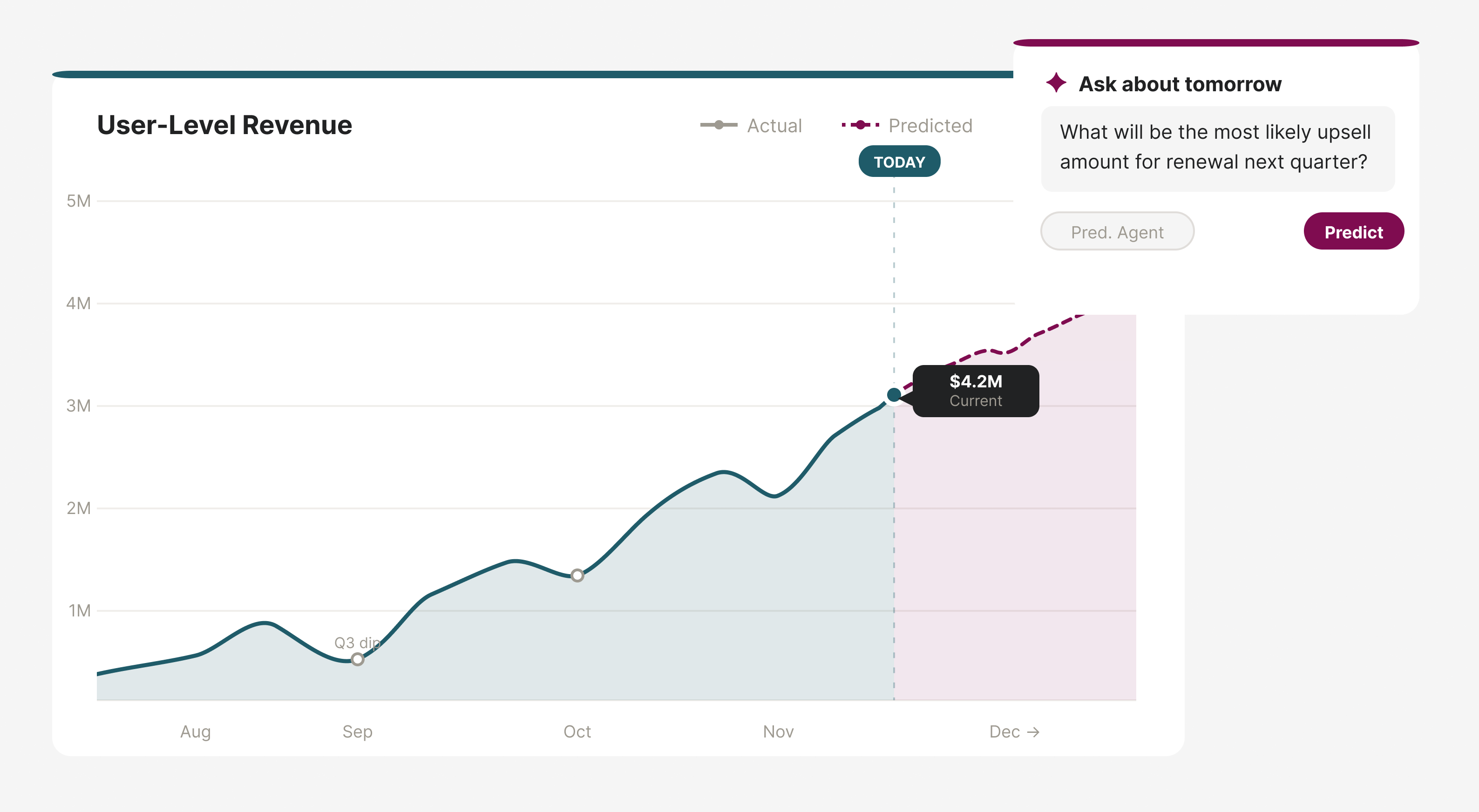 Intelital Dashboard Preview