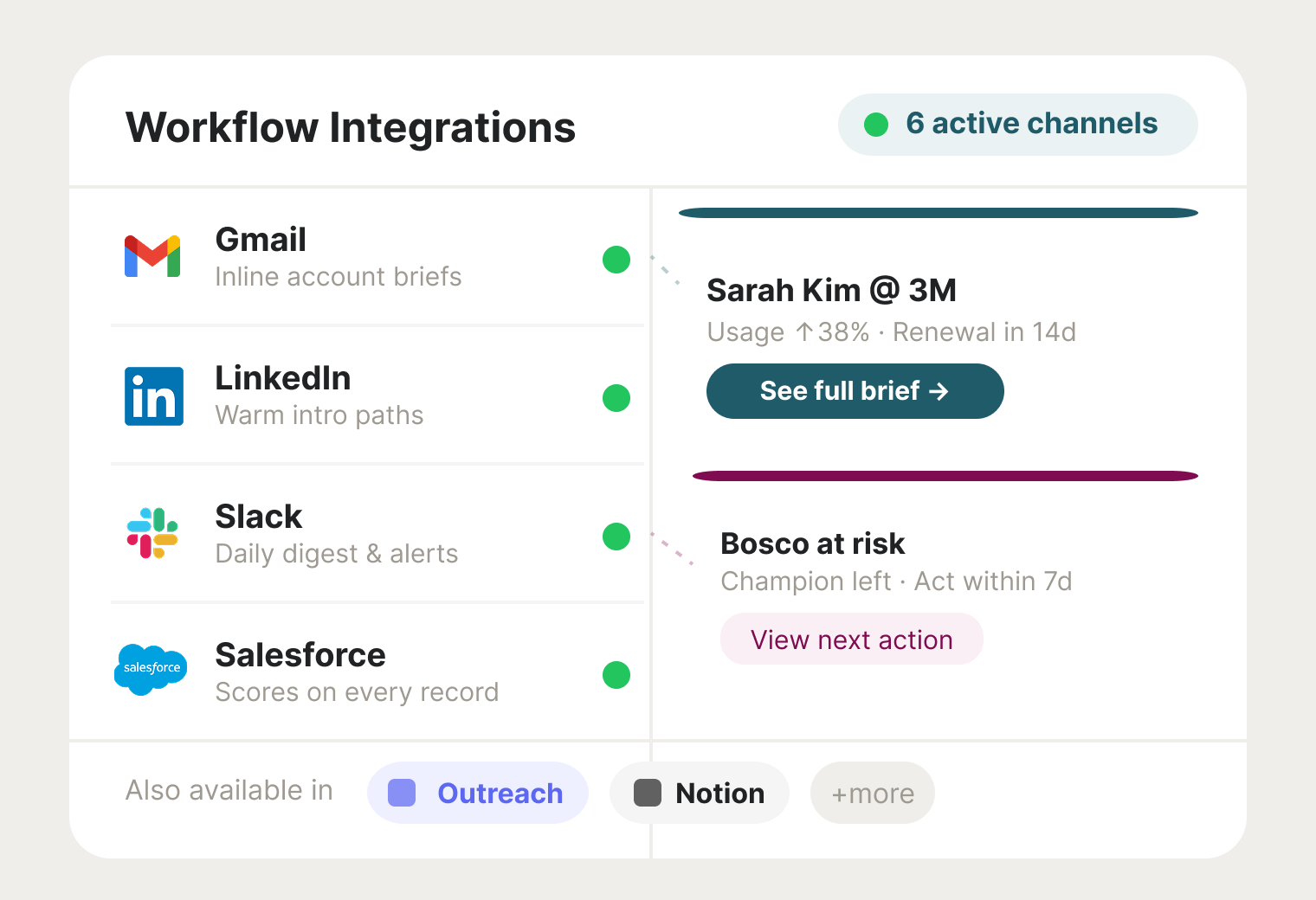 Workflow integration with daily tools